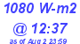 Milwaukee Weather Solar Radiation High Today