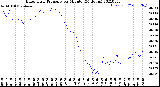 Milwaukee Weather Barometric Pressure<br>per Minute<br>(24 Hours)