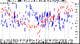 Milwaukee Weather Outdoor Humidity<br>At Daily High<br>Temperature<br>(Past Year)