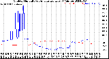 Milwaukee Weather Outdoor Humidity<br>vs Temperature<br>Every 5 Minutes