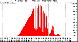 Milwaukee Weather Solar Radiation<br>per Minute<br>(24 Hours)