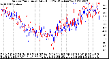 Milwaukee Weather Outdoor Temperature<br>Daily High<br>(Past/Previous Year)