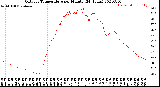 Milwaukee Weather Outdoor Temperature<br>per Minute<br>(24 Hours)