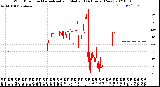 Milwaukee Weather Wind Direction<br>Normalized and Median<br>(24 Hours) (New)