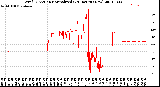 Milwaukee Weather Wind Direction<br>Normalized<br>(24 Hours) (New)