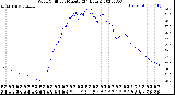 Milwaukee Weather Wind Chill<br>per Minute<br>(24 Hours)