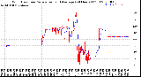 Milwaukee Weather Wind Direction<br>Normalized and Average<br>(24 Hours) (Old)