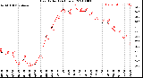 Milwaukee Weather Heat Index<br>(24 Hours)