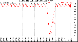 Milwaukee Weather Outdoor Humidity<br>Daily High