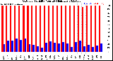 Milwaukee Weather Outdoor Humidity<br>Monthly High/Low