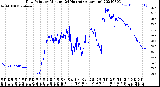 Milwaukee Weather Dew Point<br>by Minute<br>(24 Hours) (Alternate)