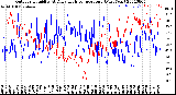 Milwaukee Weather Outdoor Humidity<br>At Daily High<br>Temperature<br>(Past Year)