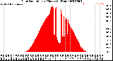 Milwaukee Weather Solar Radiation<br>per Minute<br>(24 Hours)