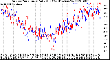 Milwaukee Weather Outdoor Temperature<br>Daily High<br>(Past/Previous Year)