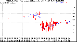 Milwaukee Weather Wind Direction<br>Normalized and Average<br>(24 Hours) (New)