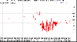 Milwaukee Weather Wind Direction<br>Normalized and Median<br>(24 Hours) (New)