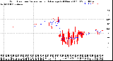 Milwaukee Weather Wind Direction<br>Normalized and Average<br>(24 Hours) (Old)