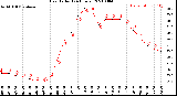 Milwaukee Weather Heat Index<br>(24 Hours)