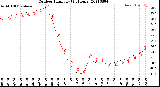 Milwaukee Weather Outdoor Humidity<br>(24 Hours)