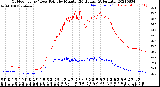 Milwaukee Weather Outdoor Temp / Dew Point<br>by Minute<br>(24 Hours) (Alternate)