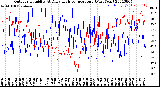 Milwaukee Weather Outdoor Humidity<br>At Daily High<br>Temperature<br>(Past Year)