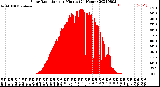 Milwaukee Weather Solar Radiation<br>per Minute<br>(24 Hours)