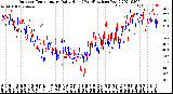 Milwaukee Weather Outdoor Temperature<br>Daily High<br>(Past/Previous Year)