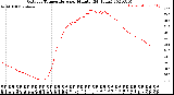 Milwaukee Weather Outdoor Temperature<br>per Minute<br>(24 Hours)