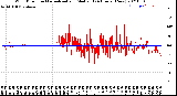 Milwaukee Weather Wind Direction<br>Normalized and Median<br>(24 Hours) (New)