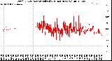 Milwaukee Weather Wind Direction<br>Normalized<br>(24 Hours) (New)