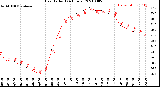 Milwaukee Weather Heat Index<br>(24 Hours)