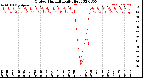 Milwaukee Weather Outdoor Humidity<br>Daily High