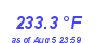 Milwaukee Weather Heat Index High Year