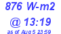 Milwaukee Weather Solar Radiation High Today