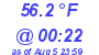 Milwaukee Weather Dewpoint High Low Today