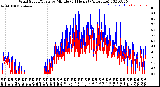 Milwaukee Weather Wind Speed/Gusts<br>by Minute<br>(24 Hours) (Alternate)