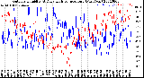 Milwaukee Weather Outdoor Humidity<br>At Daily High<br>Temperature<br>(Past Year)