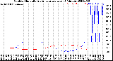 Milwaukee Weather Outdoor Humidity<br>vs Temperature<br>Every 5 Minutes