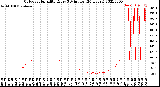 Milwaukee Weather Outdoor Humidity<br>Every 5 Minutes<br>(24 Hours)