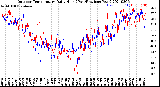 Milwaukee Weather Outdoor Temperature<br>Daily High<br>(Past/Previous Year)