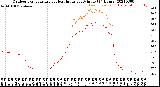 Milwaukee Weather Outdoor Temperature<br>vs Heat Index<br>per Minute<br>(24 Hours)