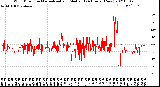 Milwaukee Weather Wind Direction<br>Normalized and Median<br>(24 Hours) (New)