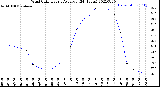 Milwaukee Weather Wind Chill<br>Hourly Average<br>(24 Hours)