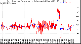 Milwaukee Weather Wind Direction<br>Normalized and Average<br>(24 Hours) (Old)