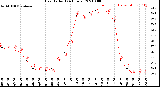 Milwaukee Weather Heat Index<br>(24 Hours)