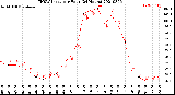 Milwaukee Weather THSW Index<br>per Hour<br>(24 Hours)