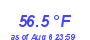 Milwaukee WeatherWind Chill Low Month