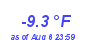 Milwaukee WeatherWind Chill Low Year