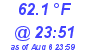 Milwaukee Weather Dewpoint High Low Today