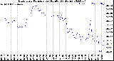 Milwaukee Weather Barometric Pressure<br>per Minute<br>(24 Hours)